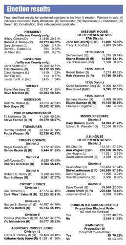 election chart