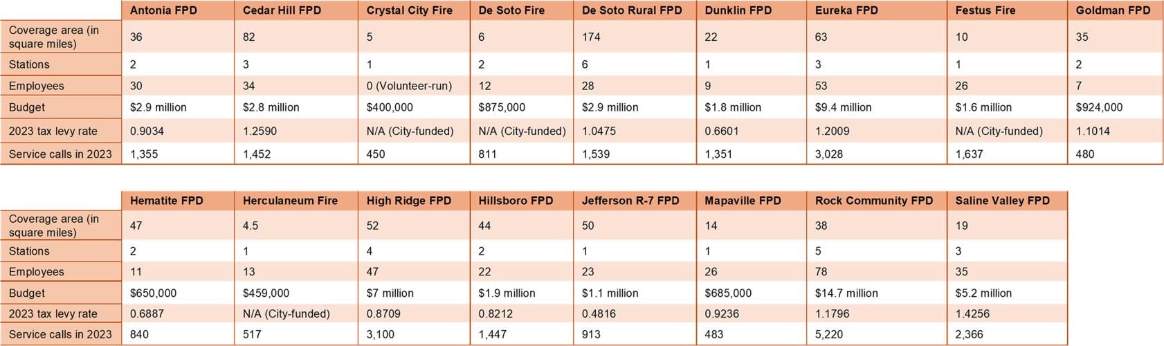 fire district quick stats 2024 series part one