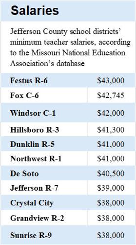2024 teacher salary sidebar