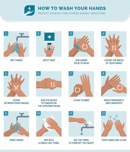 How to wash your hands