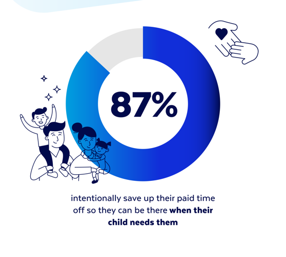 Parental Pto