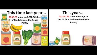peace pantry food graphic 2023