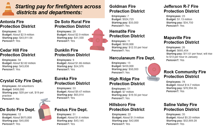 firefighter pay graphic week 3