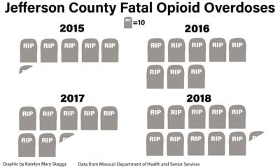 Icymi County Is Hot Spot For Opioid Deaths Local News Myleaderpaper Com