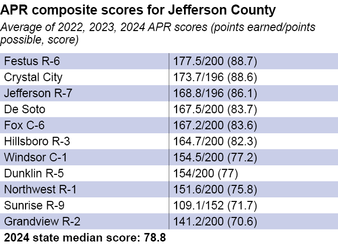 apr composite jefferson county 2024
