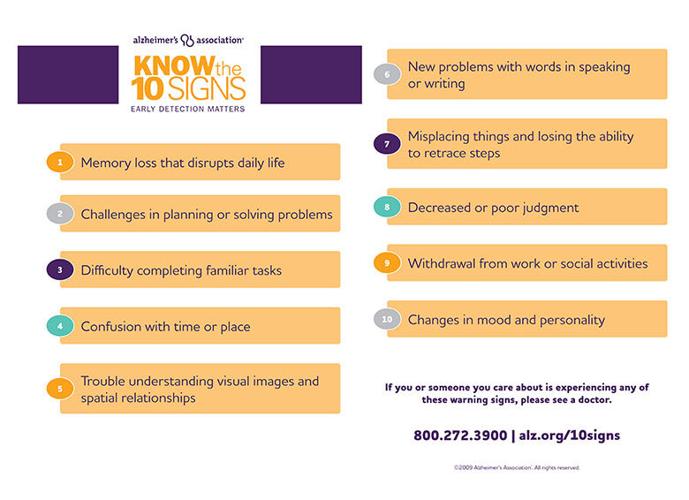 This list shows some of the early signs of Alzheimer’s disease to look for.