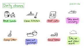 Hated chores