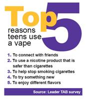 Takes straight from the Teen Advisory Board survey