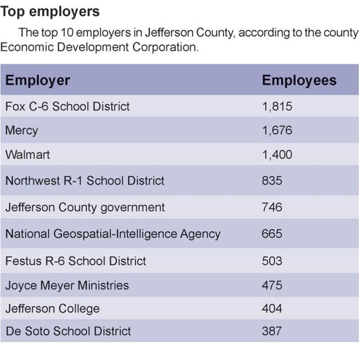 2024 labor day top employers chart