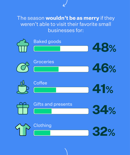 SurePayroll_Holiday Season and SMB_Infographic-05