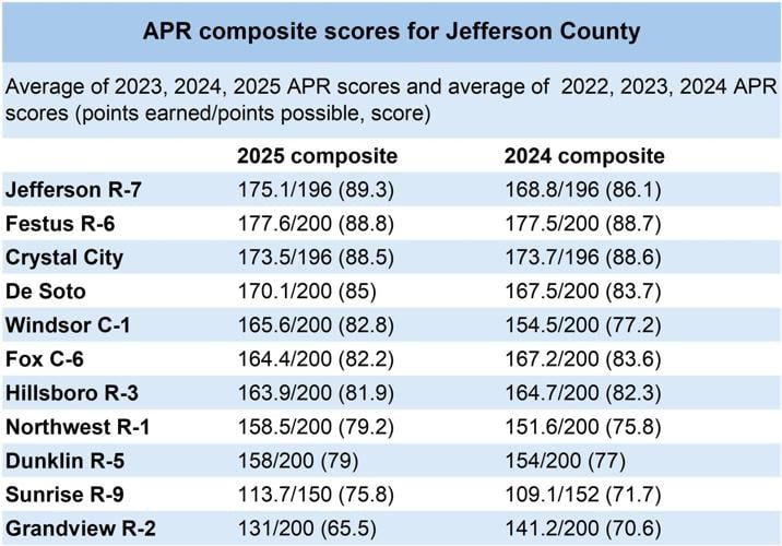 APR composite Jefferson county 2025