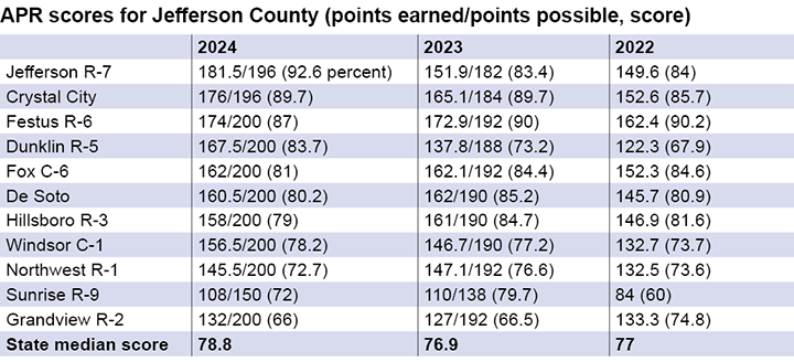 apr jefferson county 20224