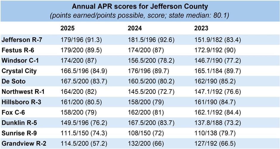 Annual APR Jefferson county 2025