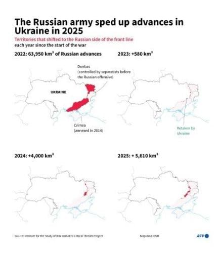 The Russian army captured over 5,600 square kilometres of Ukrainian territory in 2025