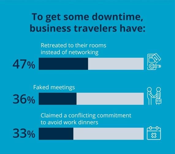 Confessions and challenges of a business traveler (4)