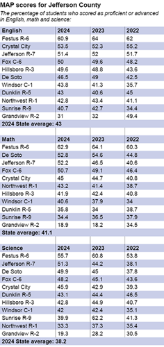 map scores jefferson county 2024