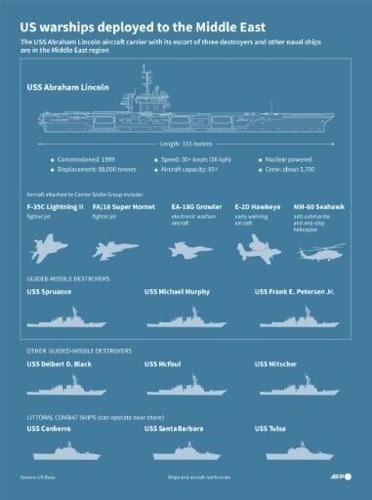 US warships deployed to the Middle East