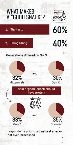 The ingredient arms race
