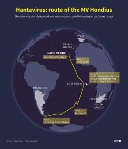 Hantavirus: route of the MV Hondius