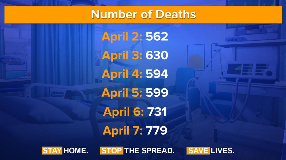 State Reaches New Single Day High For Covid 19 Deaths Top Stories Mymalonetelegram Com