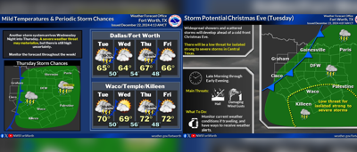Cold fronts to bring showers and storms to Texas this week | North ...