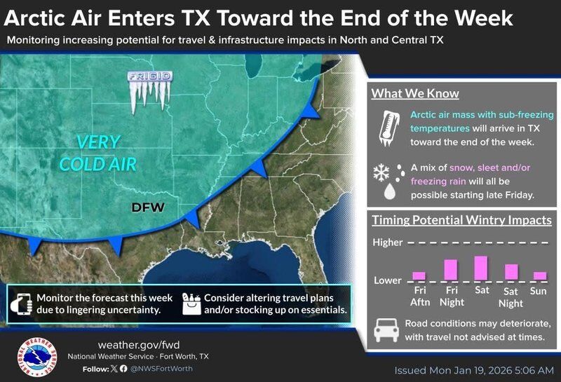 Arctic air and wintry weather expected to impact North and Central ...