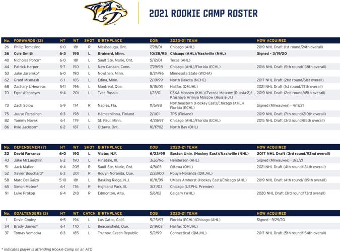 2021 Rookie Camp Roster.jpg