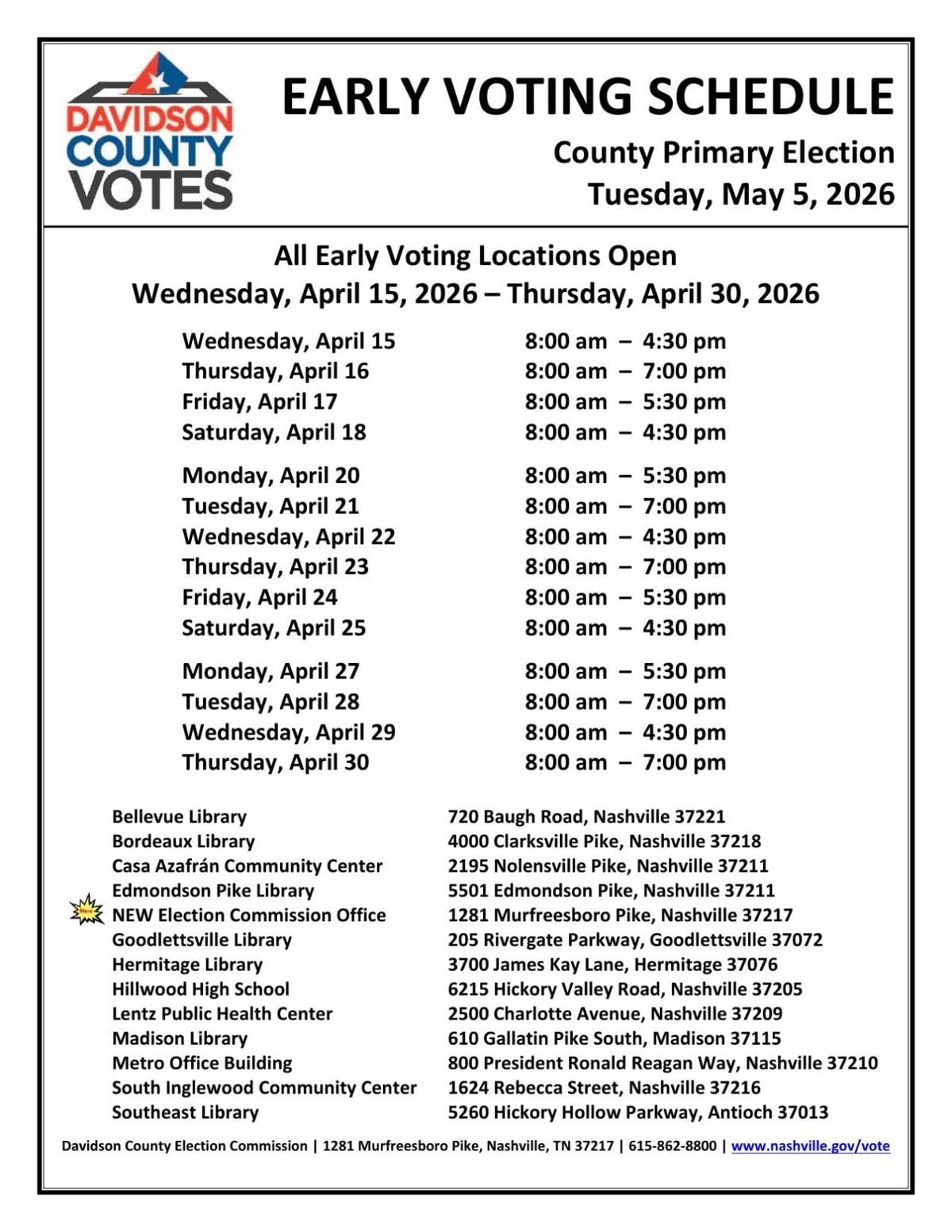 Early voting opens for county primary elections | Elections ...