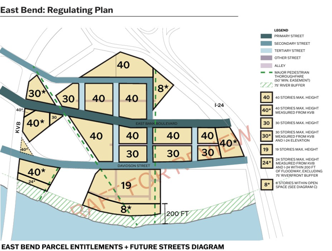 East Bend land-use zones.png