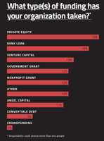 Techie+: Funding sources
