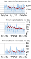 COVID-19 update: 1,992 new cases