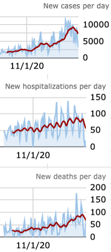COVID-19 update: 30,000+ cases in five days