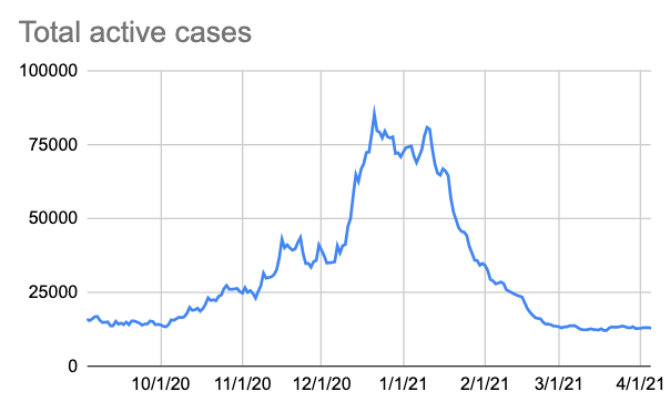 COVID-19 Update: 1.1M Tennesseans Vaccinated | Health Care ...