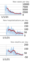 COVID-19 update: 1,388 new cases