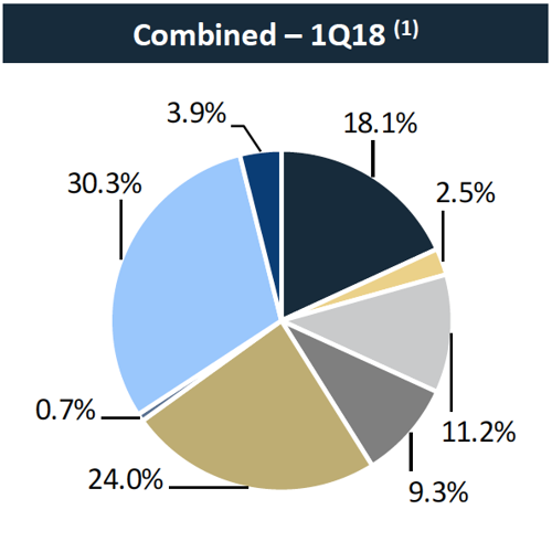 Planned CapStar deal sets stage for more Finance