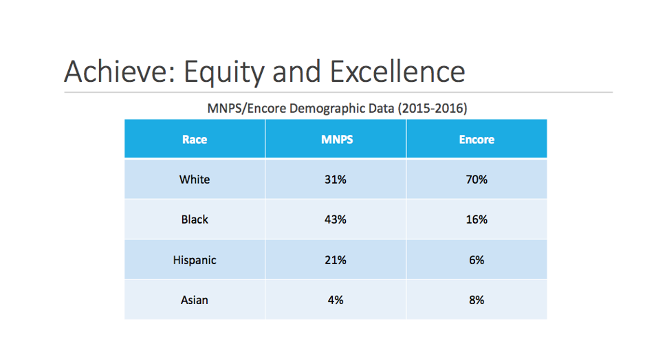 Metro Schools Gifted Student Program Lacks Diversity