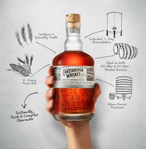 Chattanooga Whiskey Introduces New Signature Series