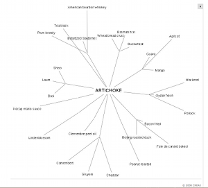 Don't Just Guess, Look Up That Flavor Pairing