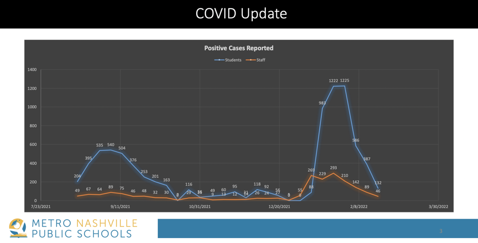 Metro Nashville Public Schools Board Votes to Remove Mask Mandate