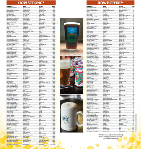 Beer Me! A Guide to Nashville Beer
