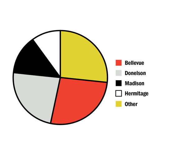 20 Questions: Our Second Annual Nashville Food-Industry Survey
