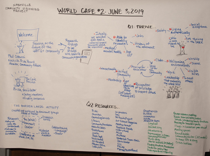 Pride 2019: Community Visioning Project