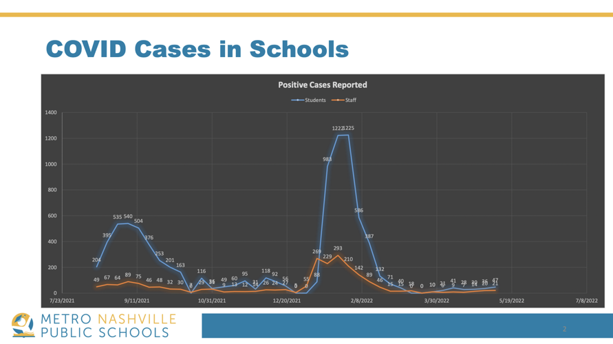 MNPS Board Meeting Defers Vote on Summary of Next Year’s Budget