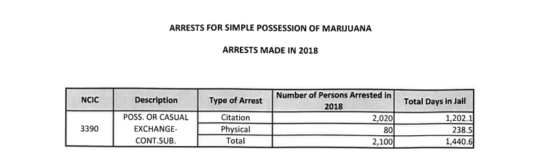 Why Not Stop Prosecuting Marijuana Possession?