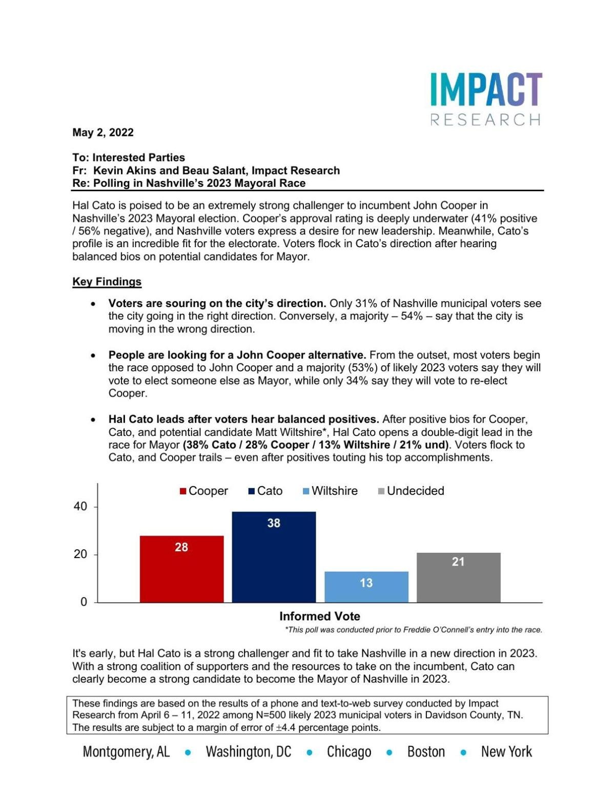 Impact Research Poll for Hal Cato