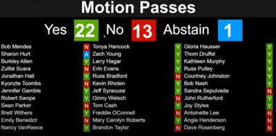 The Metro Council's vote on a resolution to move forward with license plate readers