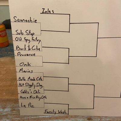 SloCo/Insert Chef Here Stages Big Bracket of Bygone Local Restaurants