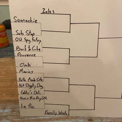 SloCo/Insert Chef Here Stages Big Bracket of Bygone Local Restaurants
