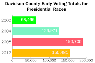 Why Joan Nixon, a 30-year veteran of the Davidson County Election Commission, decided against auditioning for the commission's top job