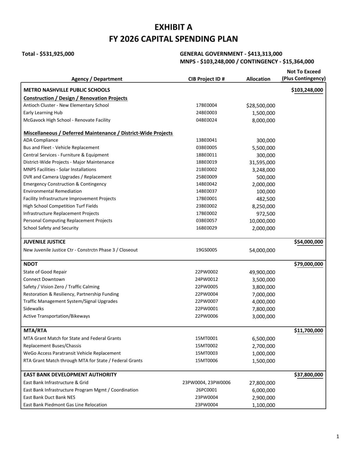 Capital Spending Plan FY26